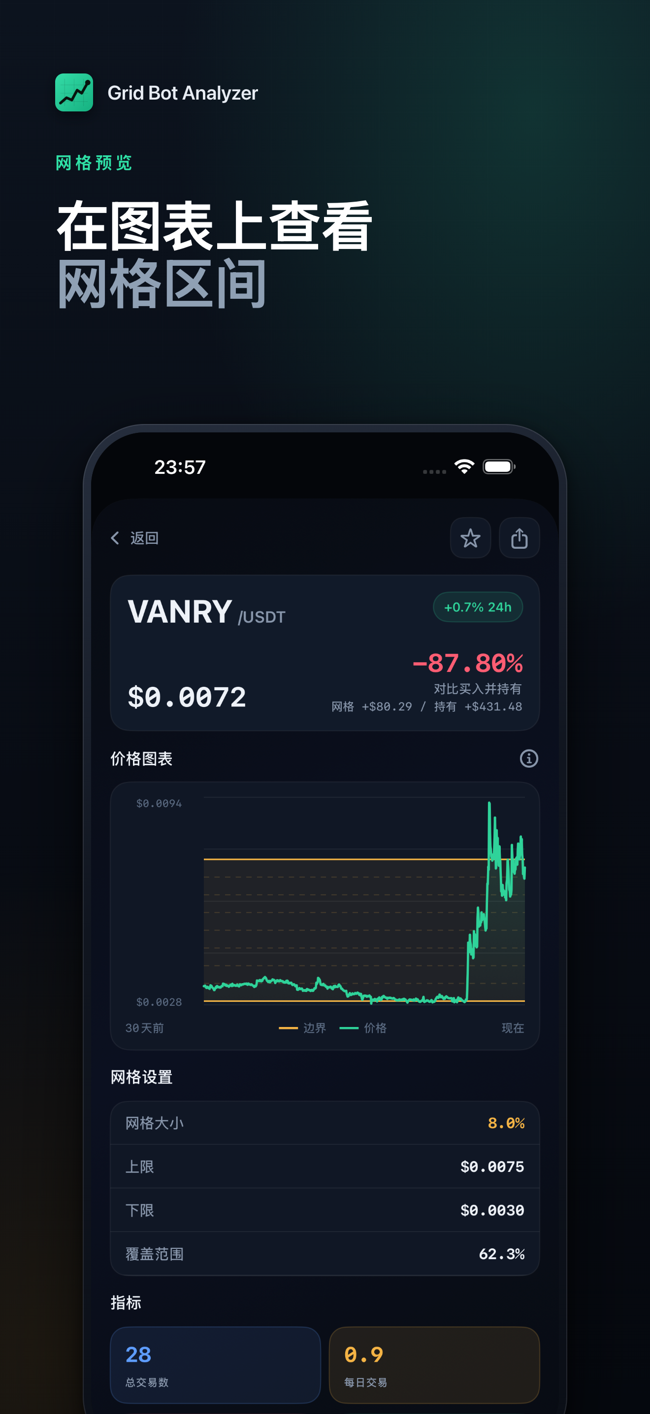 Crypto Grid Bot Analyzer screenshot 3