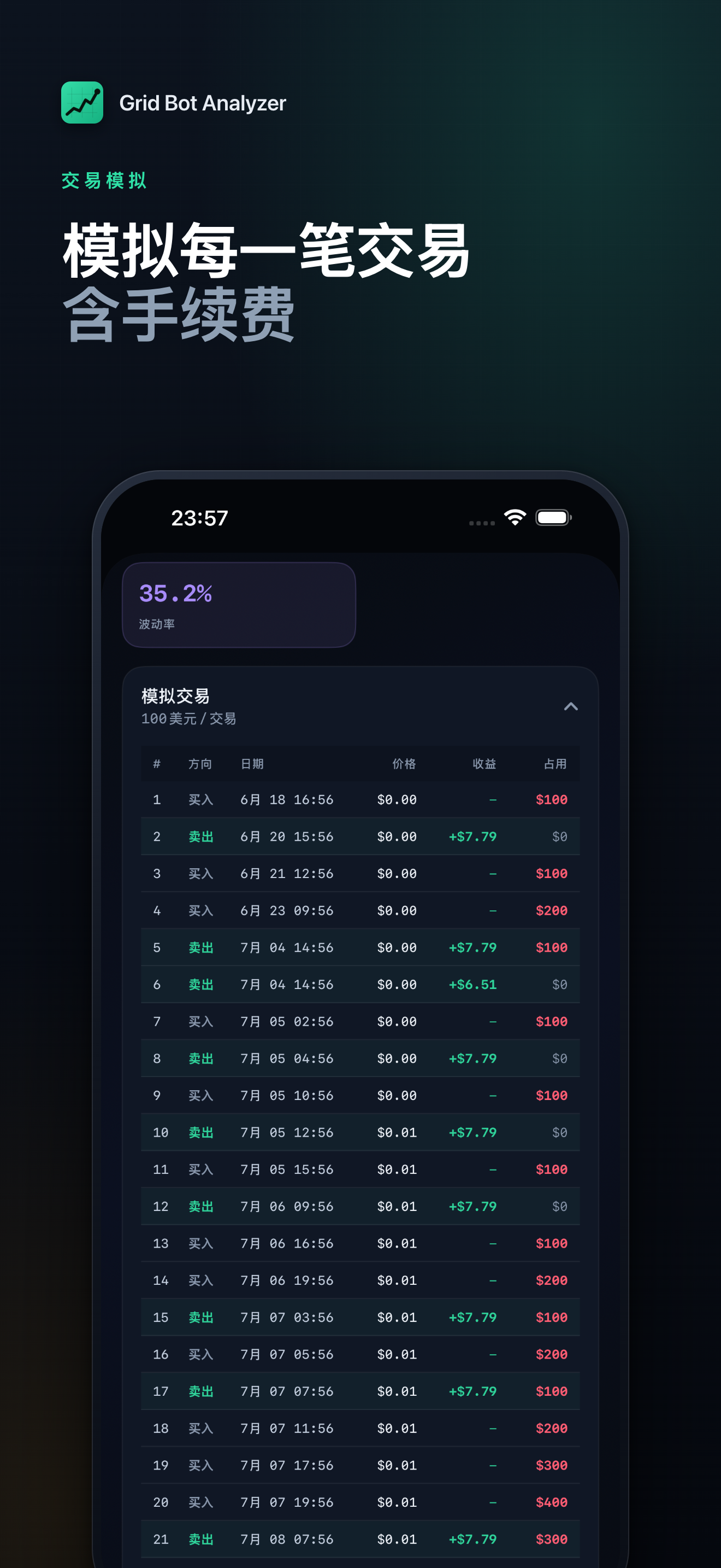 Crypto Grid Bot Analyzer screenshot 4